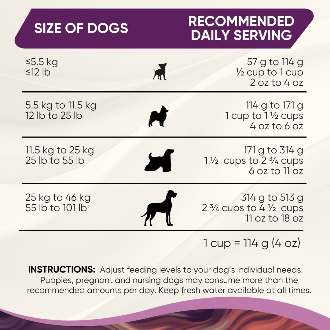 Weight Control High-Fiber Recipe