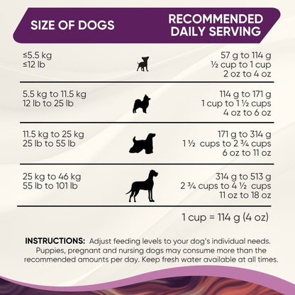 Weight Control High-Fiber Recipe